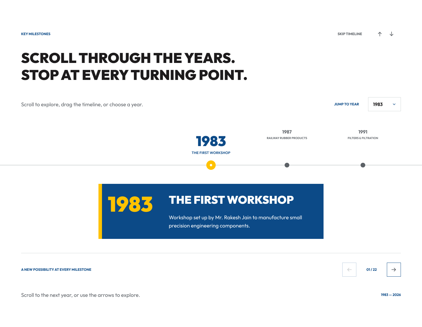 Prag company history presented in an explorable timeline