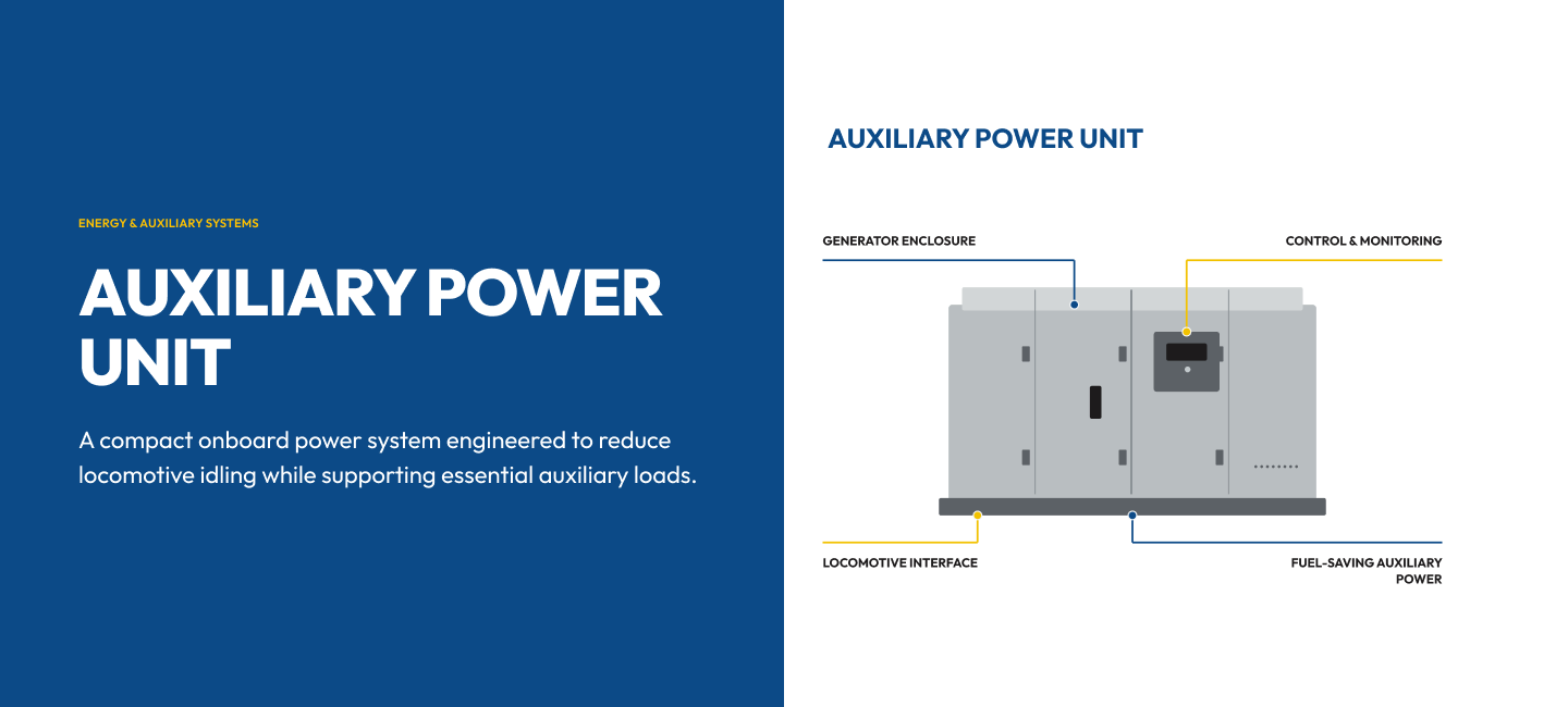 Annotated product detail page for an integrated locomotive power system